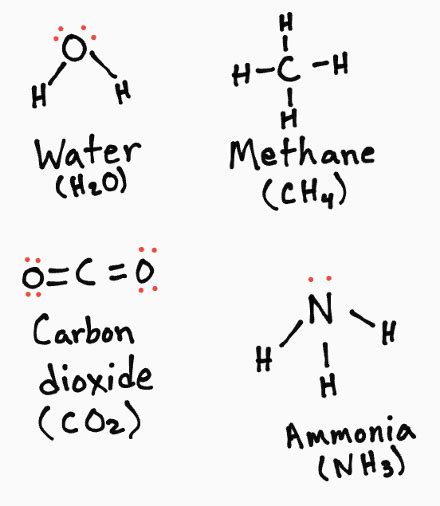 Research two common, polar molecules and two common nonpolar molecules ...