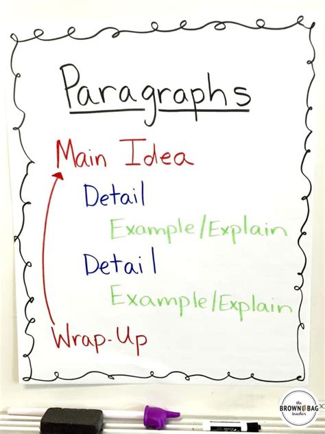 Simple Paragraph Writing