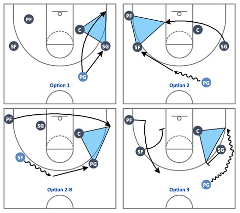 Basketball Defense Drills | Basketball Court Diagram and Basketball ...