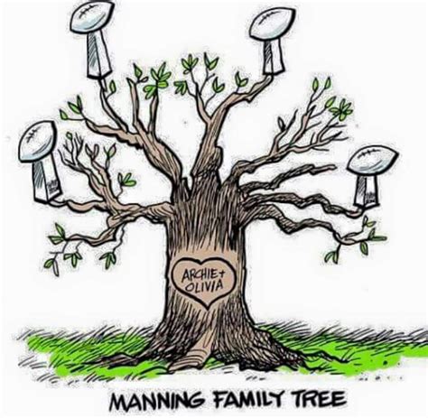 Manning Family Tree | Family tree, Manning, Olivia manning