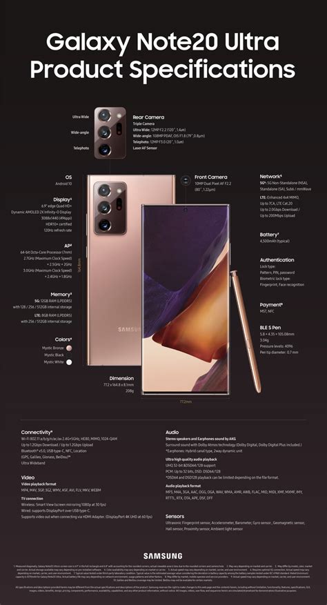 [Infographic] An Up-Close Look at the Galaxy Note20 and Note20 Ultra ...