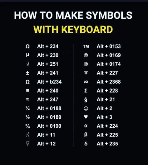 Shortcuts of Scientific Symbols | Keyboard shortcuts symbols, Computer ...