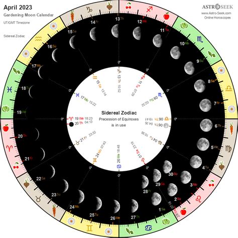 Printable Moon Calendar 2023 Lunar | Free Letter Templates