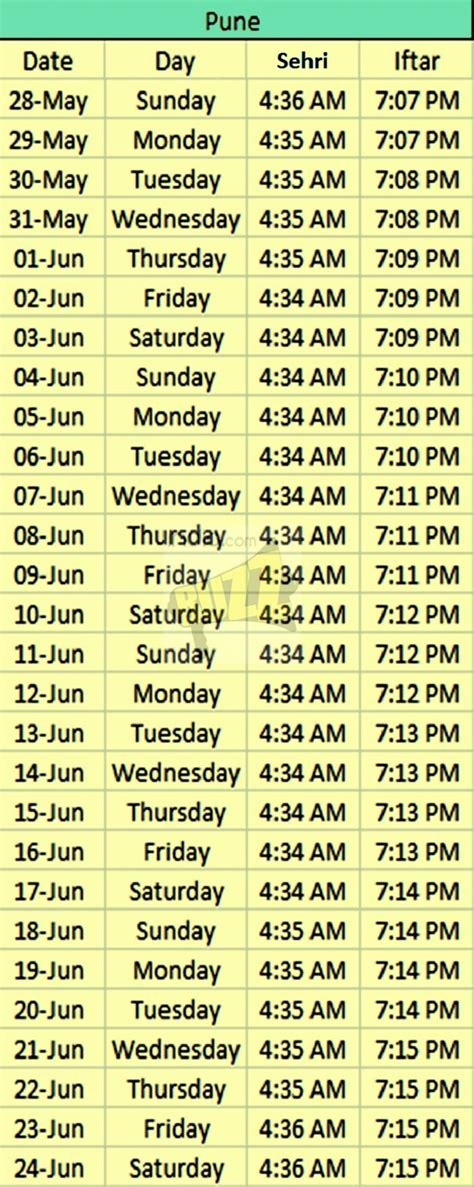 Ramzan Time Table 2017: Download Ramadan Schedule in PDF with Sehri and ...