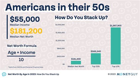 Net Worth By Age in 2023: How Do You Stack Up? | Money Guy