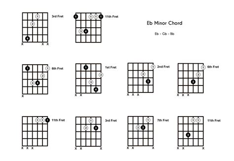 Ebm Chord on the Guitar (E Flat Minor) - Diagrams, Finger Positions, Theory