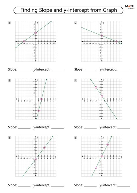 Graphing Slope Intercept Form Worksheet Printable Word Searches - Minga