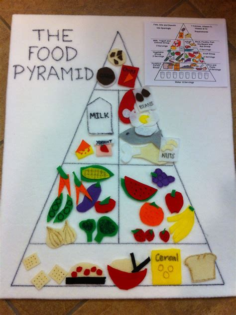 Food Pyramid Drawing For Kids