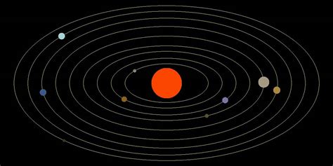 Image de Systeme solaire: Solar System Planets Orbit Animation