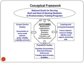 Conceptual and theoretical framework | PPT