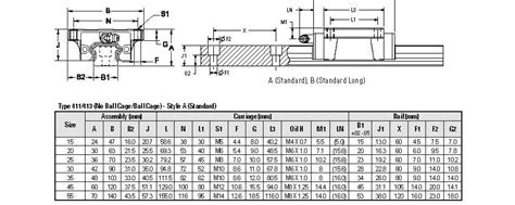 Linear Guide Rail - Interchangeable | Thomson Linear | MISUMI