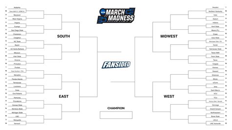 March Madness bracket 2023: Fill out your Printable NCAA Tournament ...