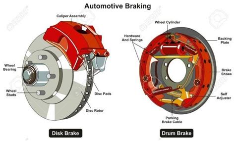 car rotor diagram