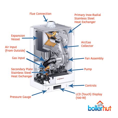 A Guide to Condensing Boilers in 2024