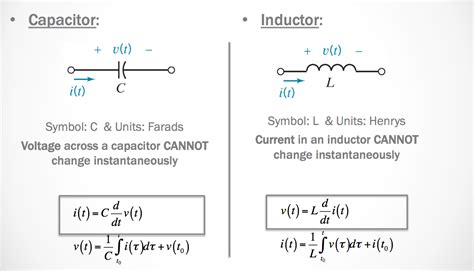 The Voltage Across An Inductor Cannot Change Instantaneously