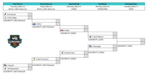 Washington State Basketball Tournament 2024 - Lizzy Camilla