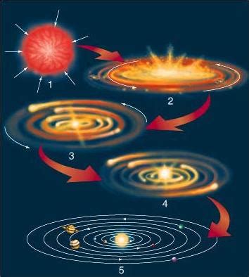 Astronomy Lecture Notes - Solar System Formation