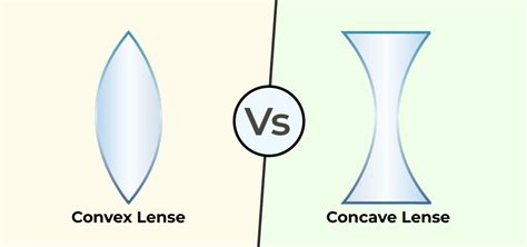 Difference Between Concave and Convex Lens - Concave vs Convex Lens