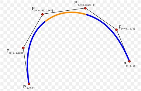 Spline Interpolation B-spline Polynomial, PNG, 780x532px, Spline, Area ...