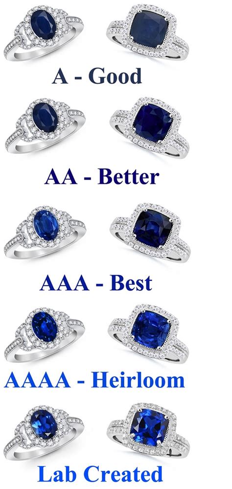 Sapphire Color Chart and Characteristics | Art Links Jewelry