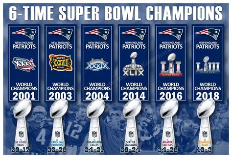 NEW ENGLAND PATRIOTS 6-TIME SUPER BOWL CHAMPIONSHIP BANNERS 19”x13 ...