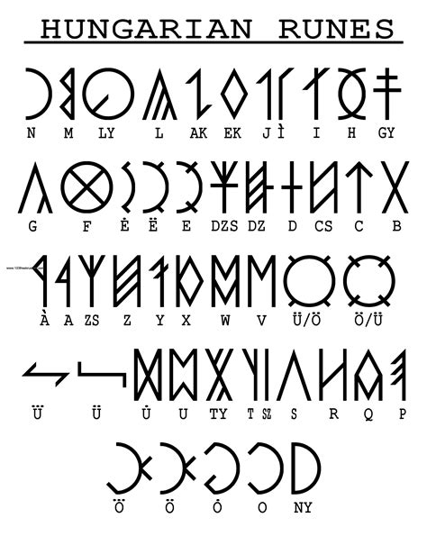 Old Hungarian Runes Alphabet | Large Text Brushes For Photoshop ...