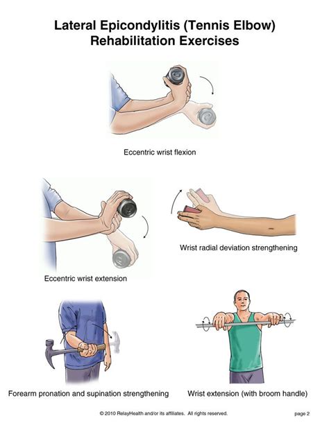 Tennis Elbow Rehab Exercises | Physical Therapy - Elbow/Forearm ...