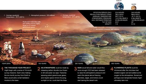 How Do We Terraform Mars? - Universe Today