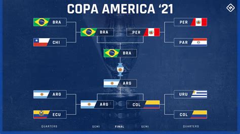 Schedule Copa America 2021 Wall Chart Kaido | Images and Photos finder