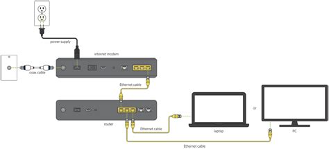 Goodwill pohár Neoprávněný pripojeni kabelu modem router pc kosit ...