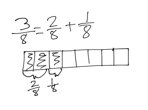 4NFT3 Lesson 1 Decompose fractions as the sum of unit fractions using ...