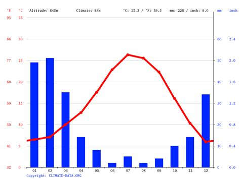 Clima Mojave: Temperatura, Tempo e Dados climatológicos Mojave