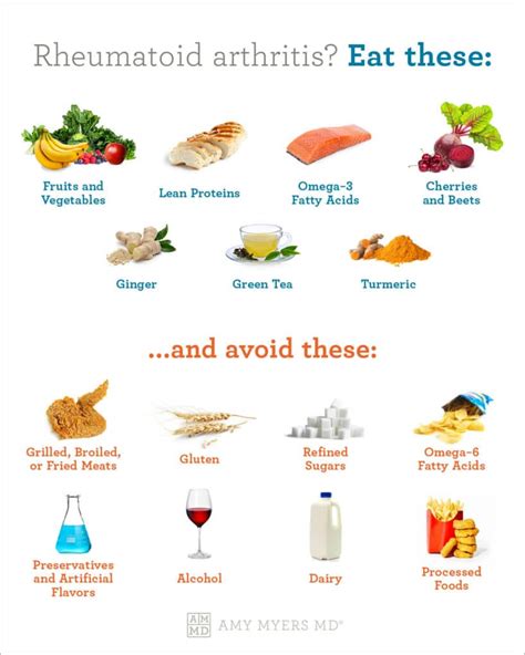 Rheumatoid Arthritis Diet Plan: Foods to Eat & Avoid | Amy Myers MD