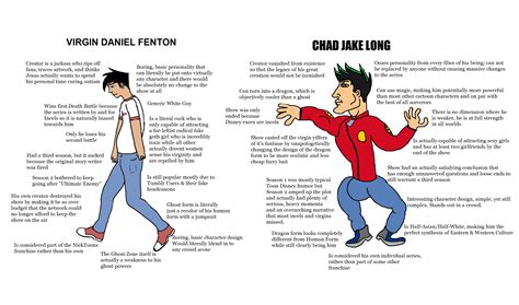 Phantom vs Dragon | Virgin vs. Chad | Know Your Meme