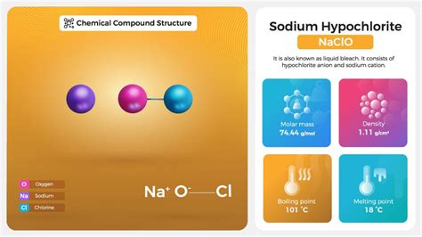 What is Sodium Hypochlorite? - Bút Chì Xanh