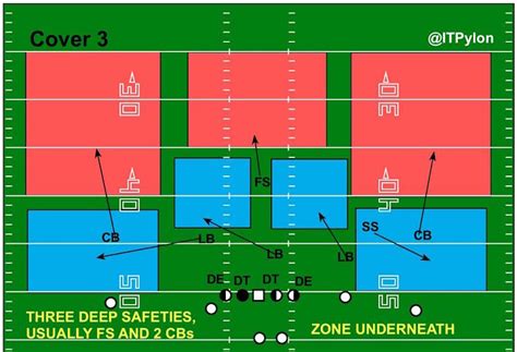 Let’s Look At The Jets Defense - Gang Green Nation