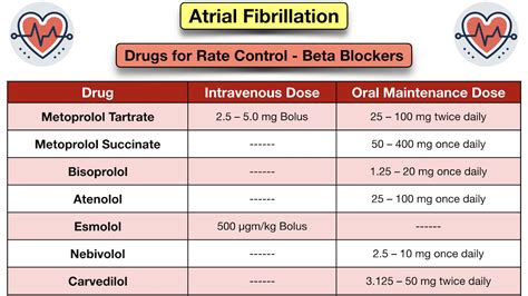 New Treatment For Atrial Fibrillation 2024 - Danit Anneliese