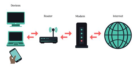 router-to-modem-connection - Fiber Optic Solutions