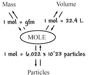 chem11.ks: More Mole Conversions