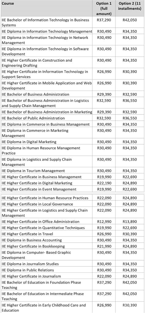 List of all Rosebank College courses and fees for 2022-2023: Get all ...