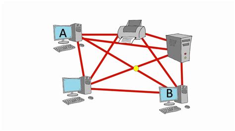 Mesh Network Topology Diagram