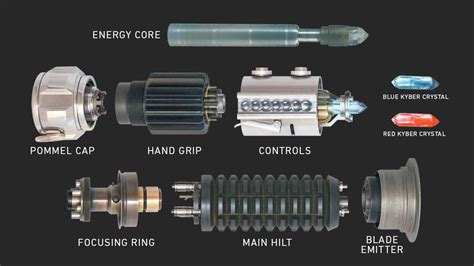 Lightsaber | StarWars.com | Lightsaber, Lightsaber parts, Star wars room