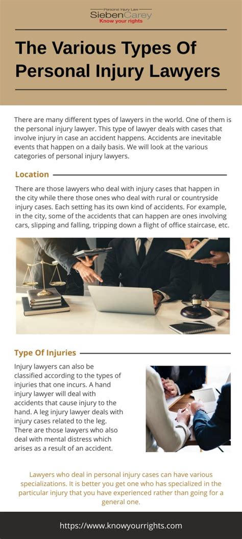 The Various Types Of Personal Injury Lawyers by Knowyourright - Issuu