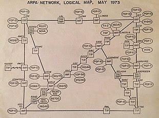 ARPANET - Wikipedia