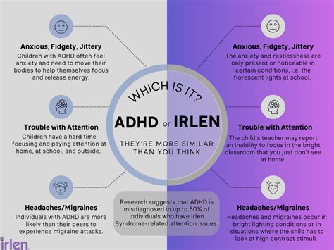 Is it ADHD or Irlen Syndrome? Or Both? - Irlen