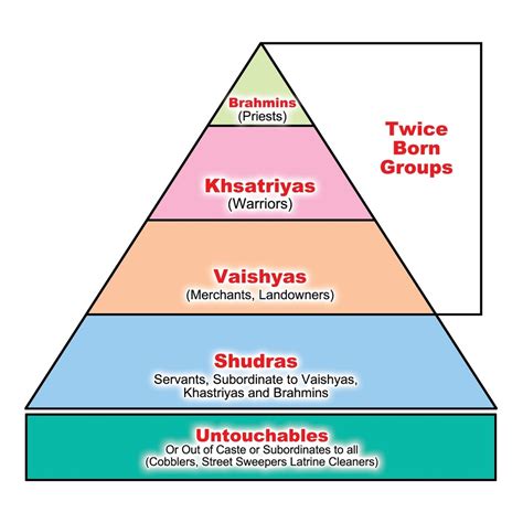 Caste Systems in History and in Divergent - Every Book & Cranny