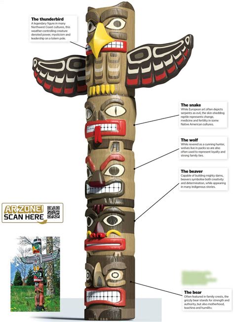 What Do Totem Poles Symbolize