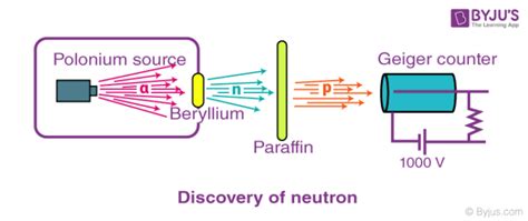 Discovery of Proton and Neutron - Who Discovered and How Proton and ...