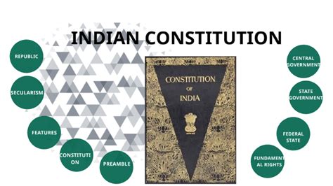 INDIAN CONSTITUTION by Karishma Kanodia on Prezi