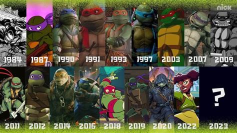 raph : r/TMNT